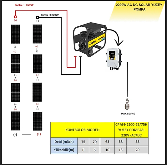 Dc Salyangoz Pompalı 2200W