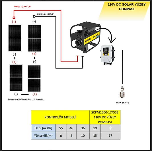 Dc Salyangoz Pompa 110V