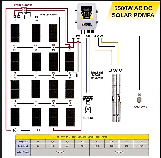 Dc Derin Kuyu Dalgıç Pompa 5500w